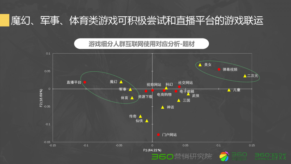 梦幻西游三件特技是什么